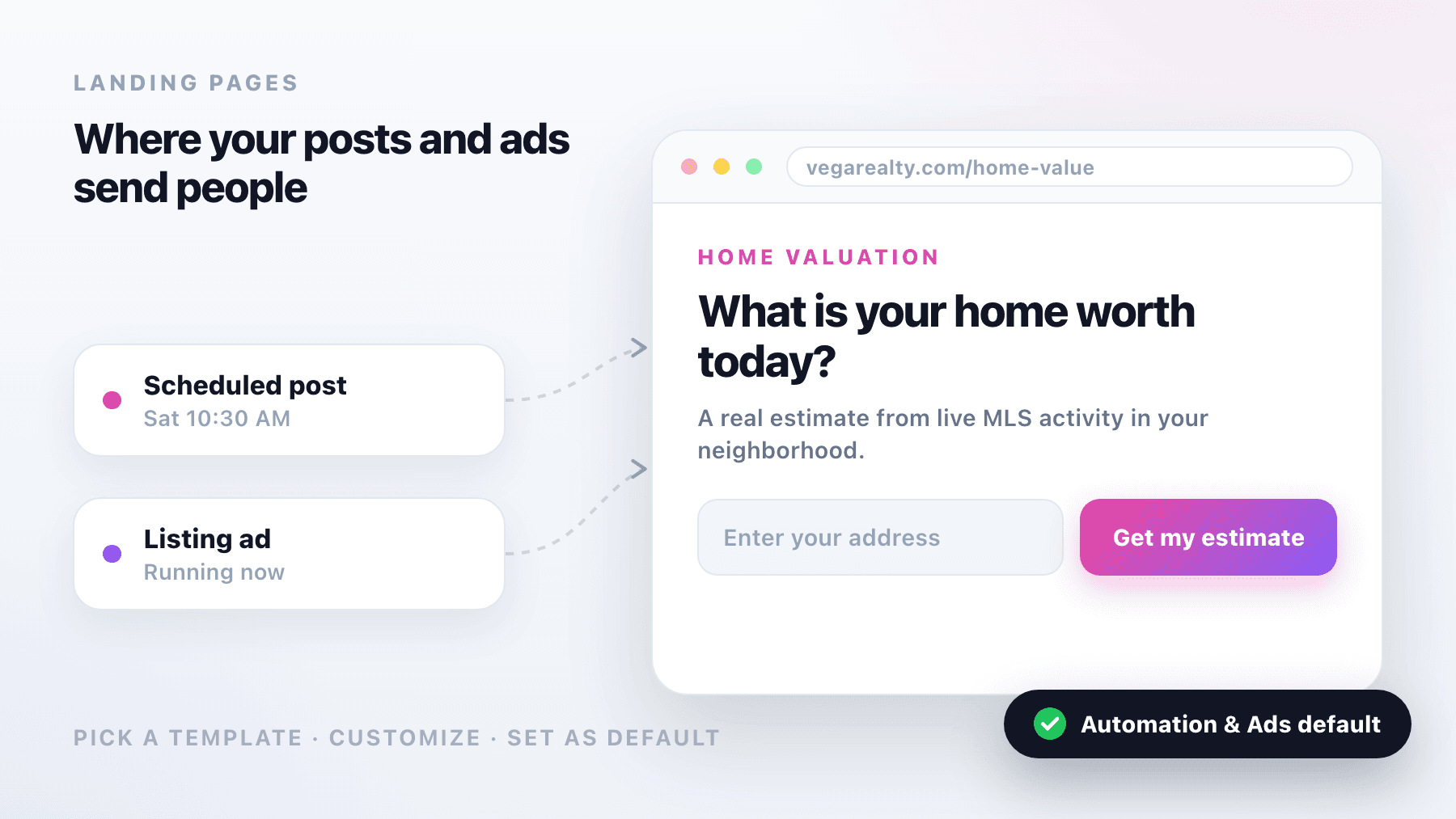 A home valuation landing page set as the Automation and Ads default, with a scheduled post and a running listing ad both pointing at it