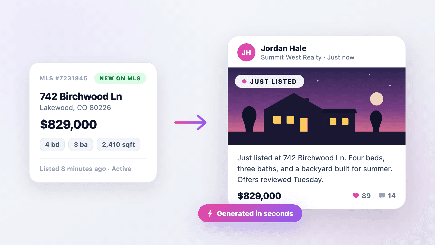An MLS listing record turning into a finished Just Listed social post
