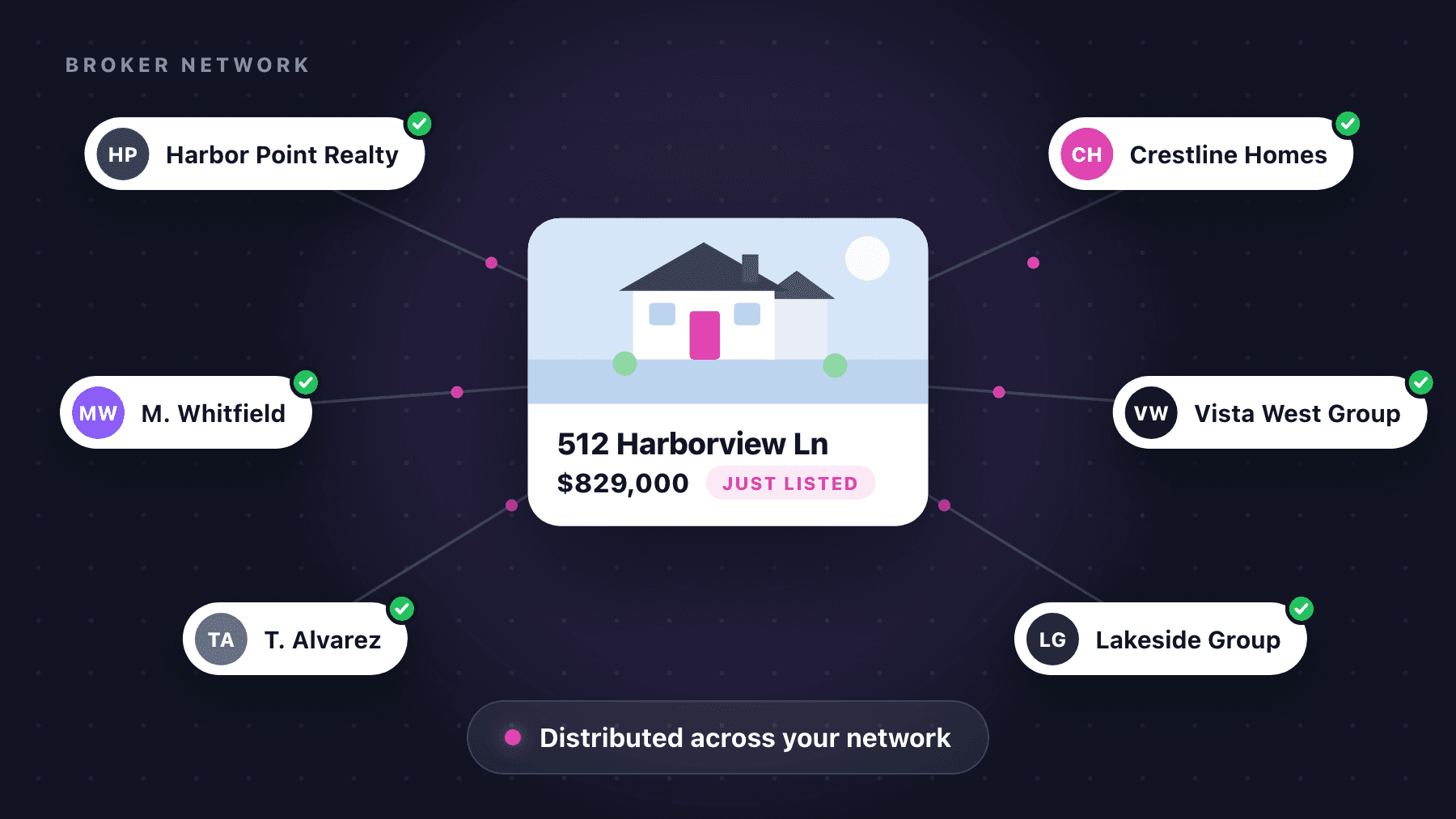 One listing distributed out to every agent and office across the network