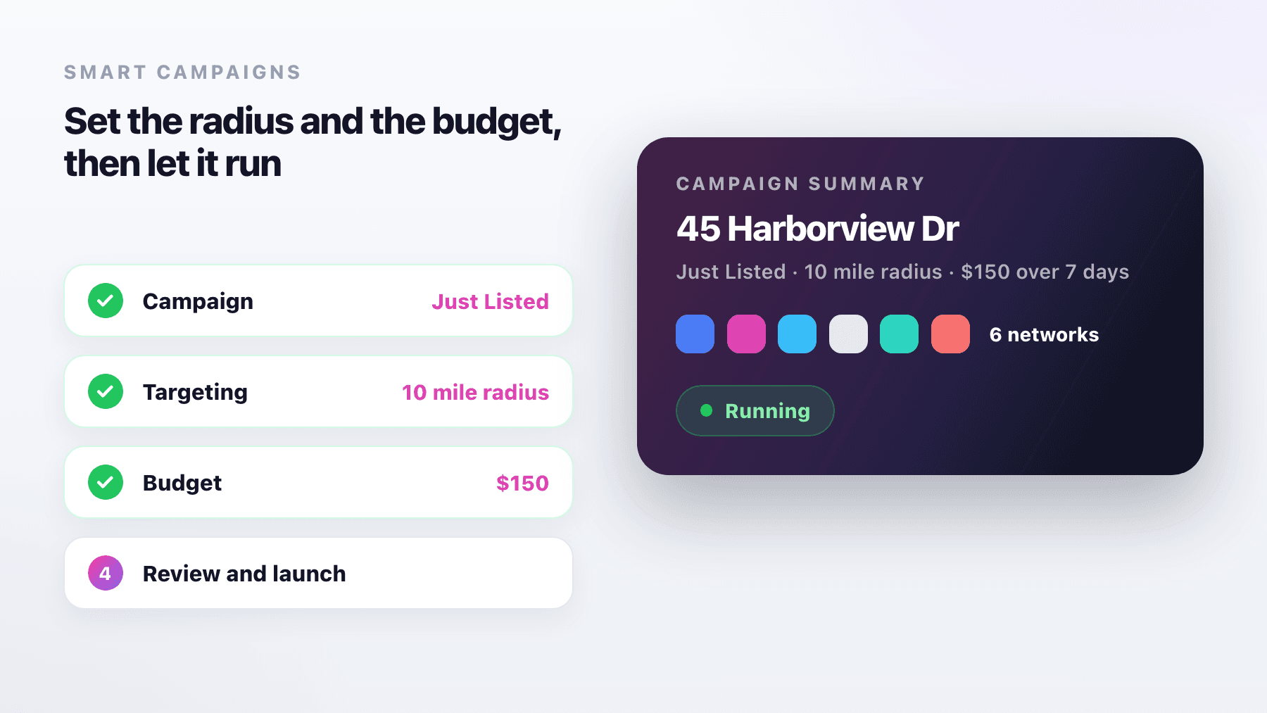 A Smart Campaign built through its wizard: campaign type, a ten mile radius, a $150 budget, running across six networks