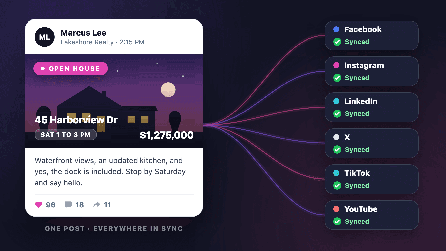 One open-house post syncing to Facebook, Instagram, LinkedIn, X, TikTok, and YouTube