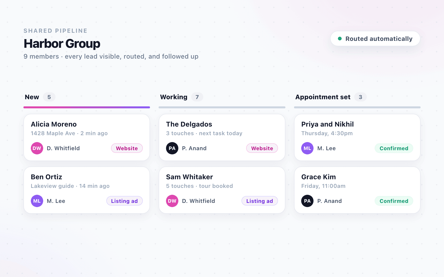 A team's shared lead pipeline in three columns, each lead routed to a named member and tagged with the website or listing ad it came from